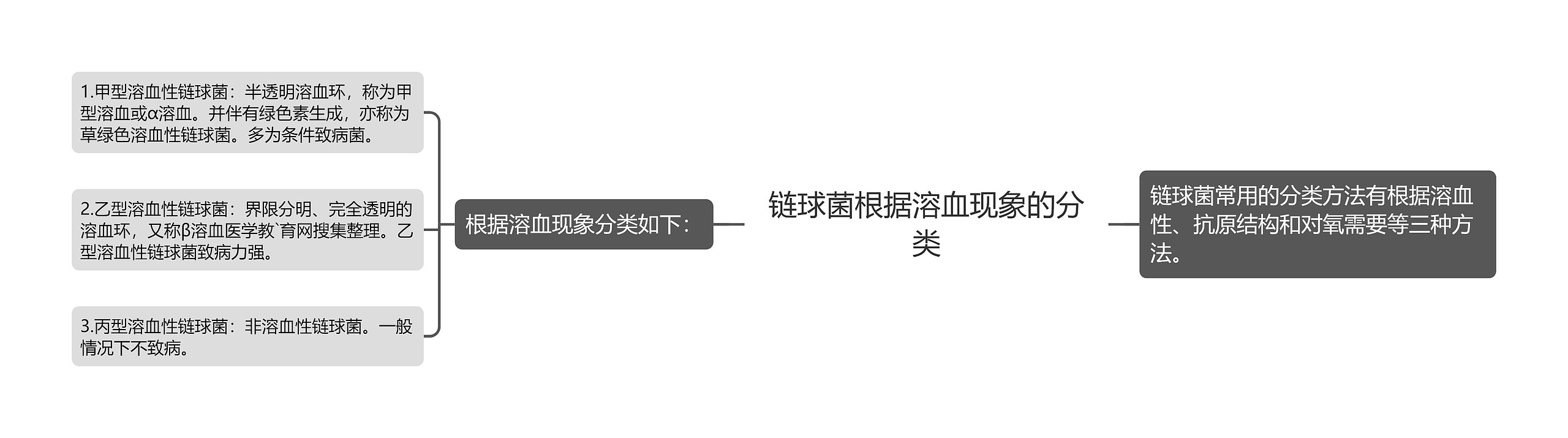链球菌根据溶血现象的分类 链球菌根据溶血现象的分类