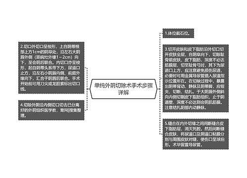 单纯外阴切除术手术步骤详解