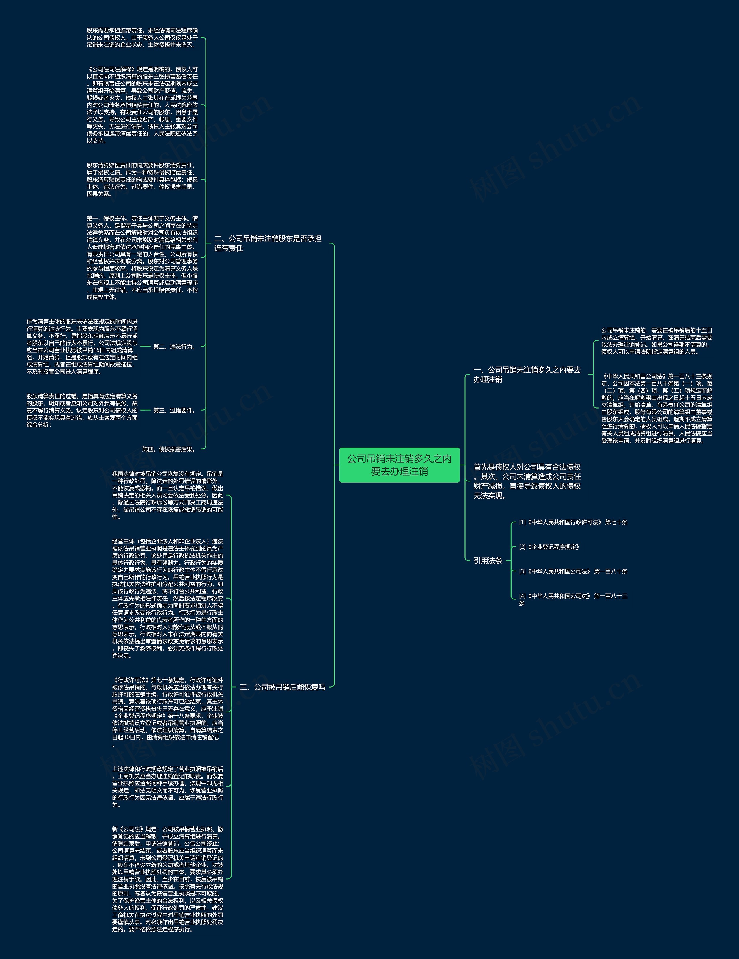 公司吊销未注销多久之内要去办理注销思维导图