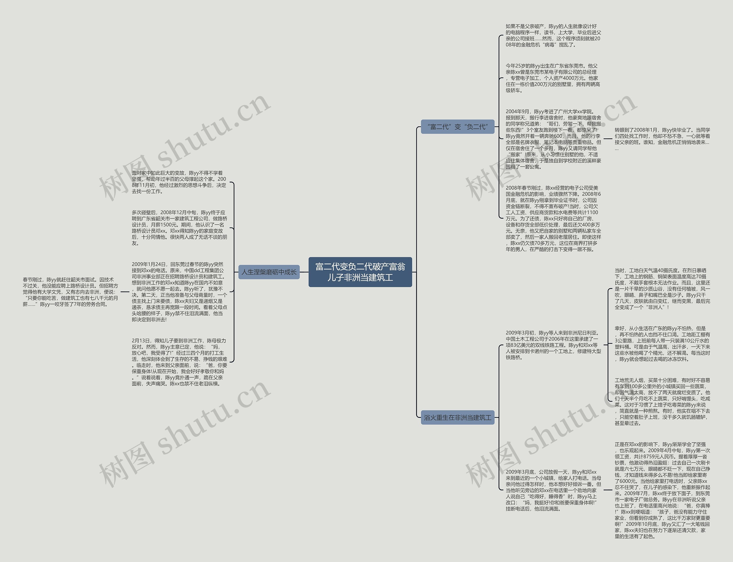 富二代变负二代破产富翁儿子非洲当建筑工思维导图