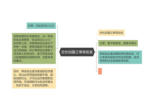 合伙加盟之单亲创业