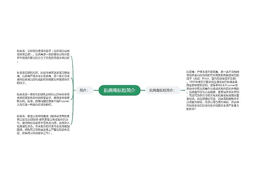 朊病毒朊粒简介