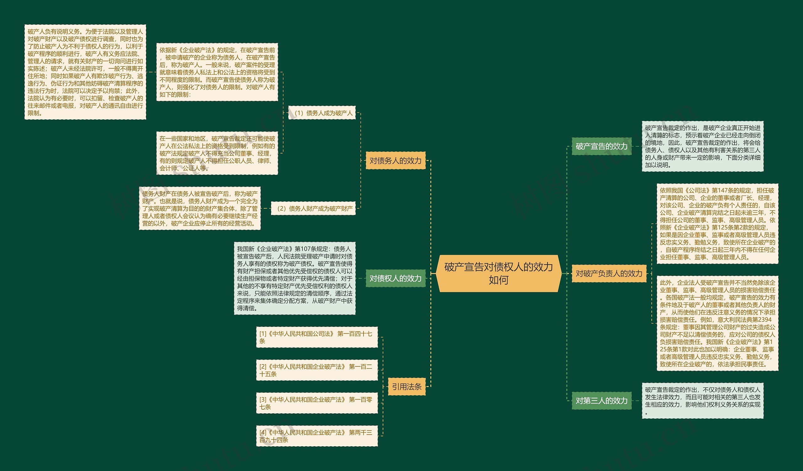 破产宣告对债权人的效力如何思维导图