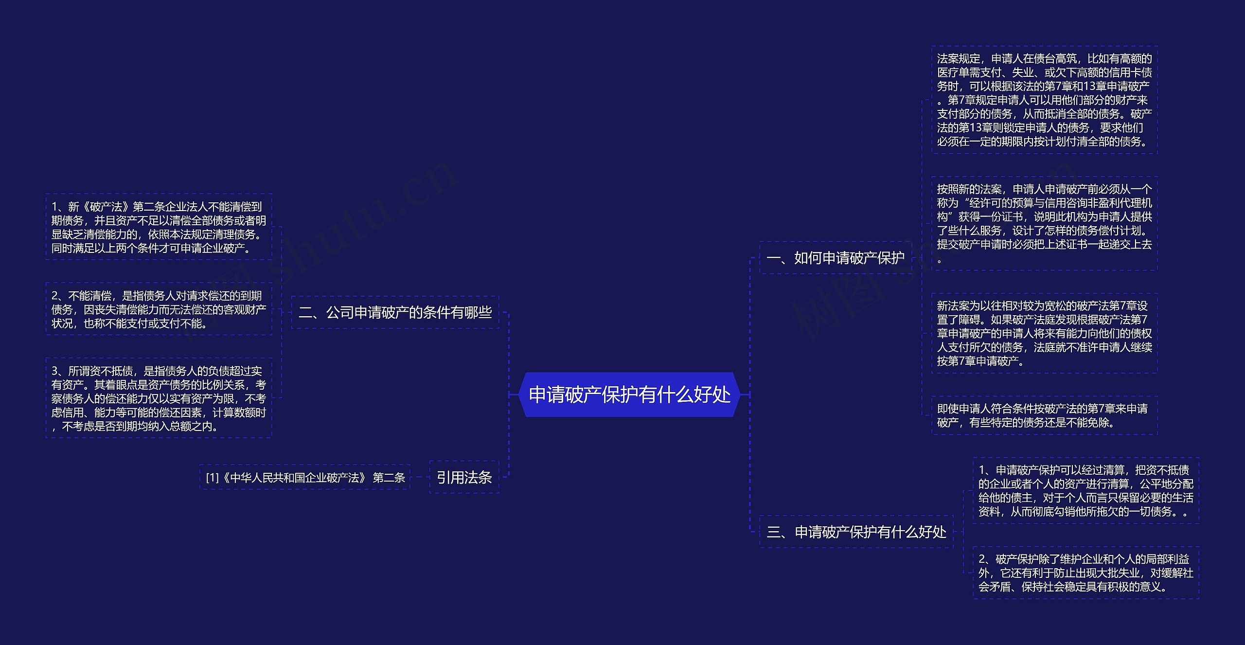 申请破产保护有什么好处思维导图