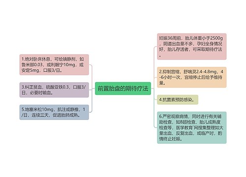 前置胎盘的期待疗法