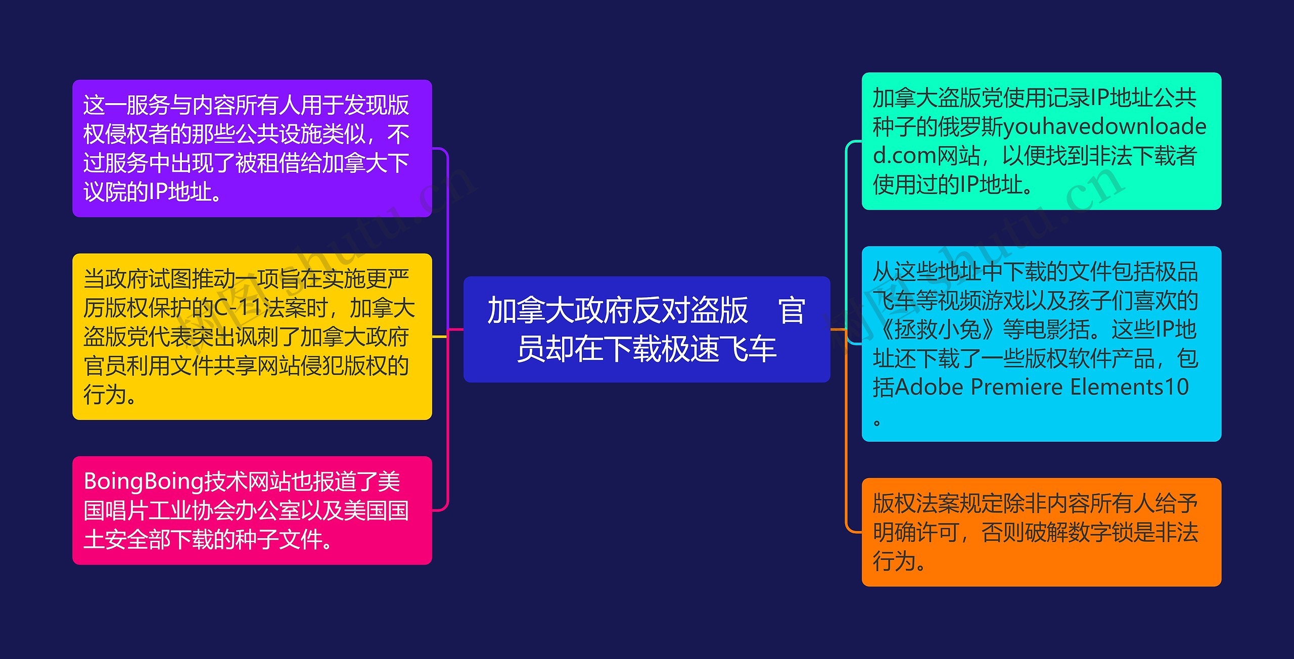 加拿大政府反对盗版　官员却在下载极速飞车