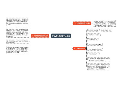 影视版权包括什么权力