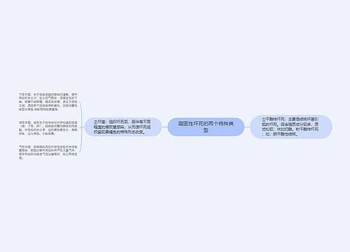 凝固性坏死的两个特殊类型