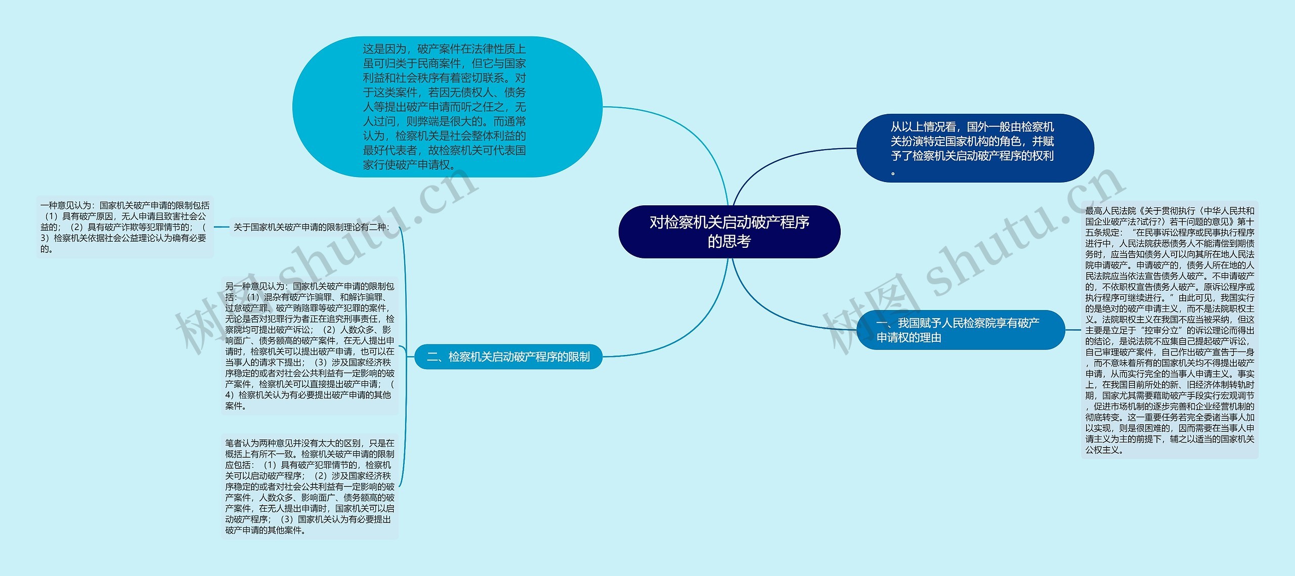 对检察机关启动破产程序的思考 对检察机关启动破产程序的思考