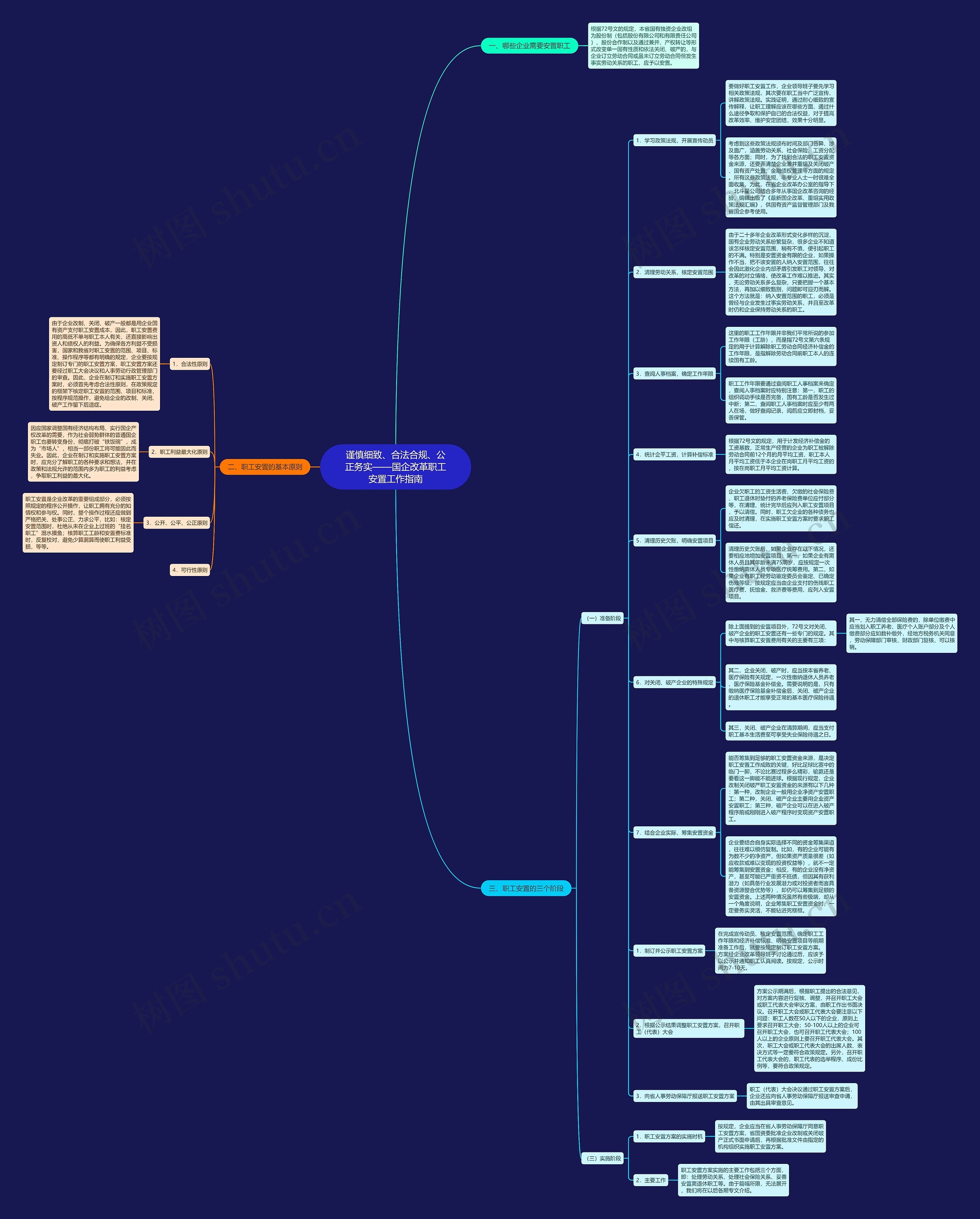 谨慎细致、合法合规、公正务实——国企改革职工安置工作指南 谨慎细致、合法合规、公正务实——国企改革职工安置工作指南
