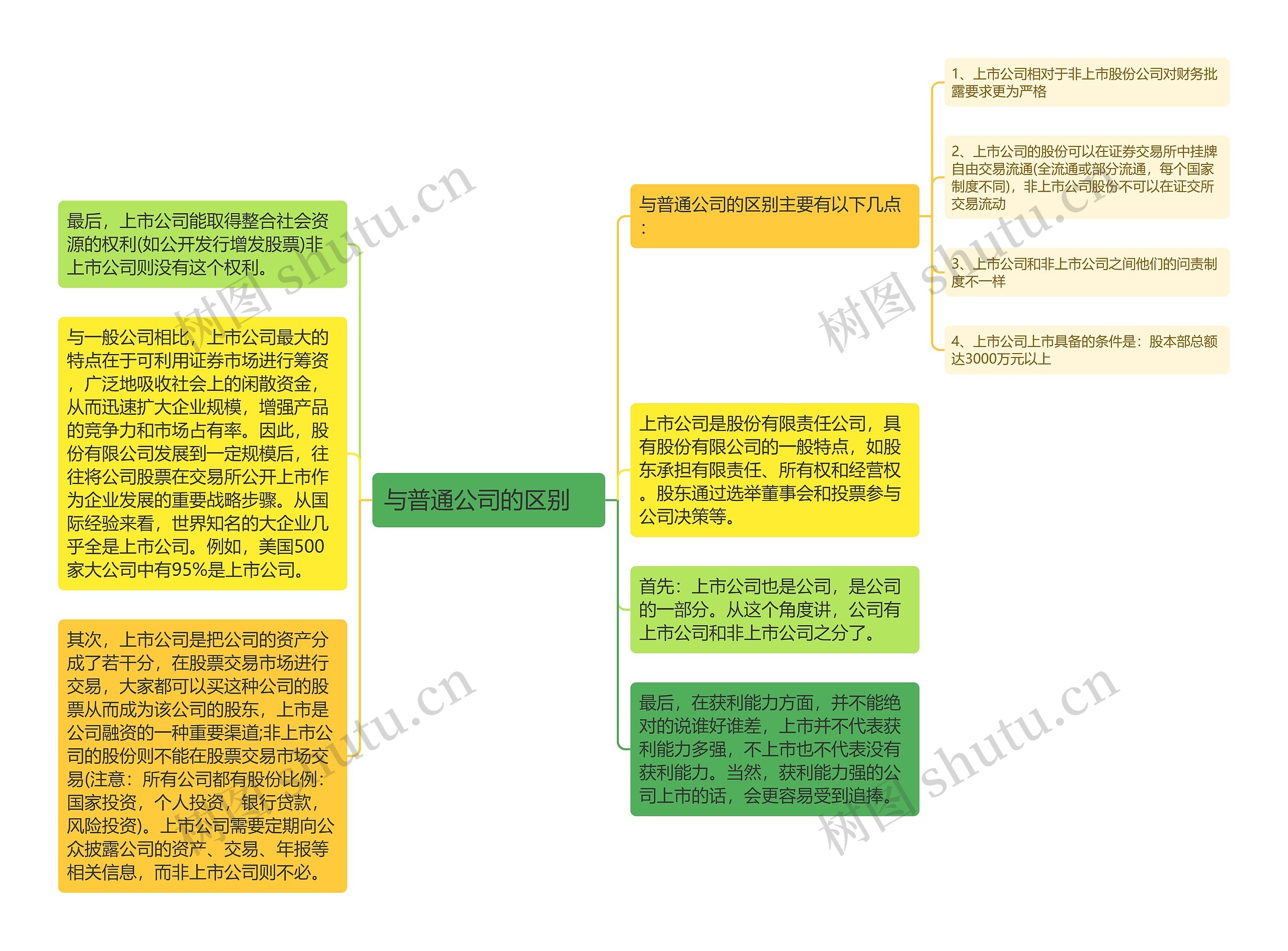 与普通公司的区别　