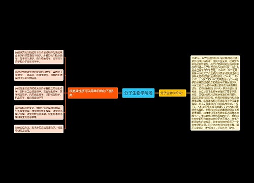 分子生物学阶段