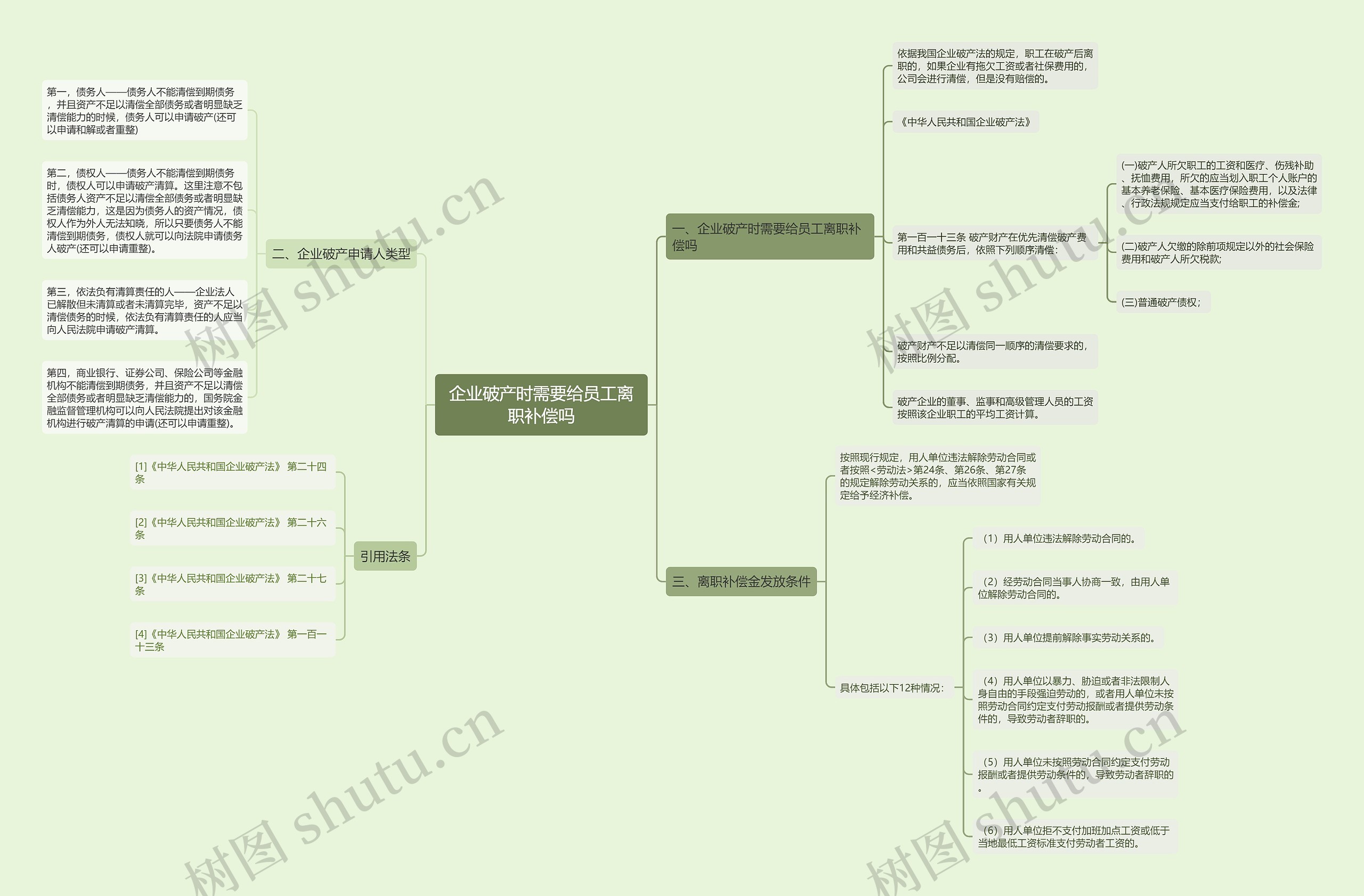 企业破产时需要给员工离职补偿吗思维导图