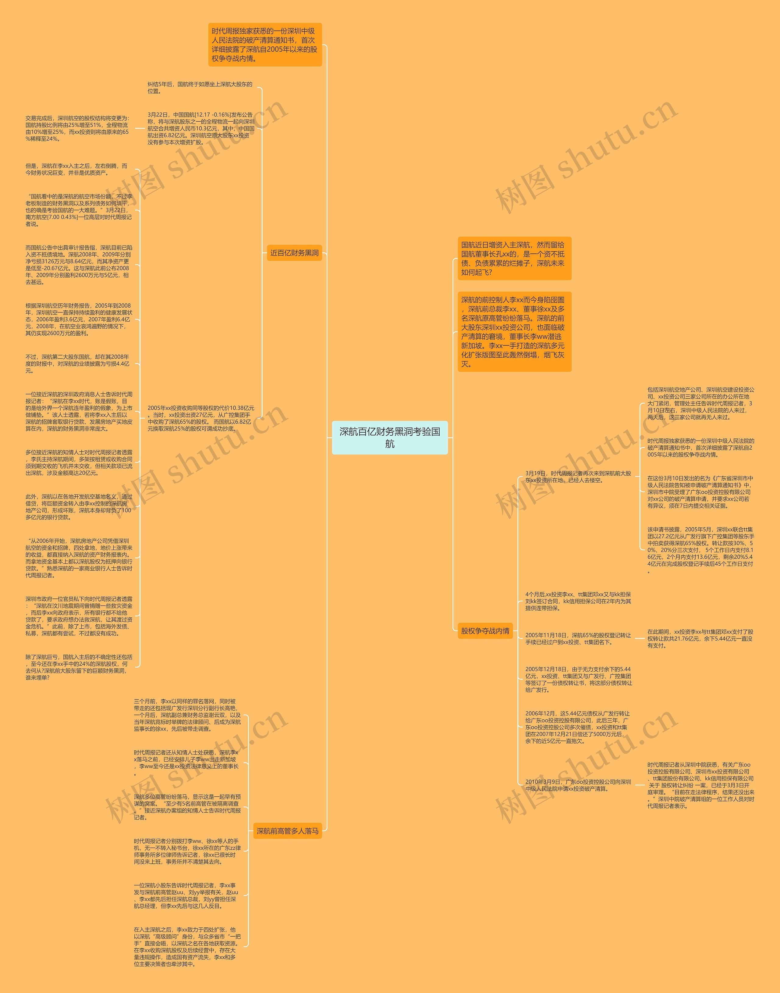 深航百亿财务黑洞考验国航思维导图