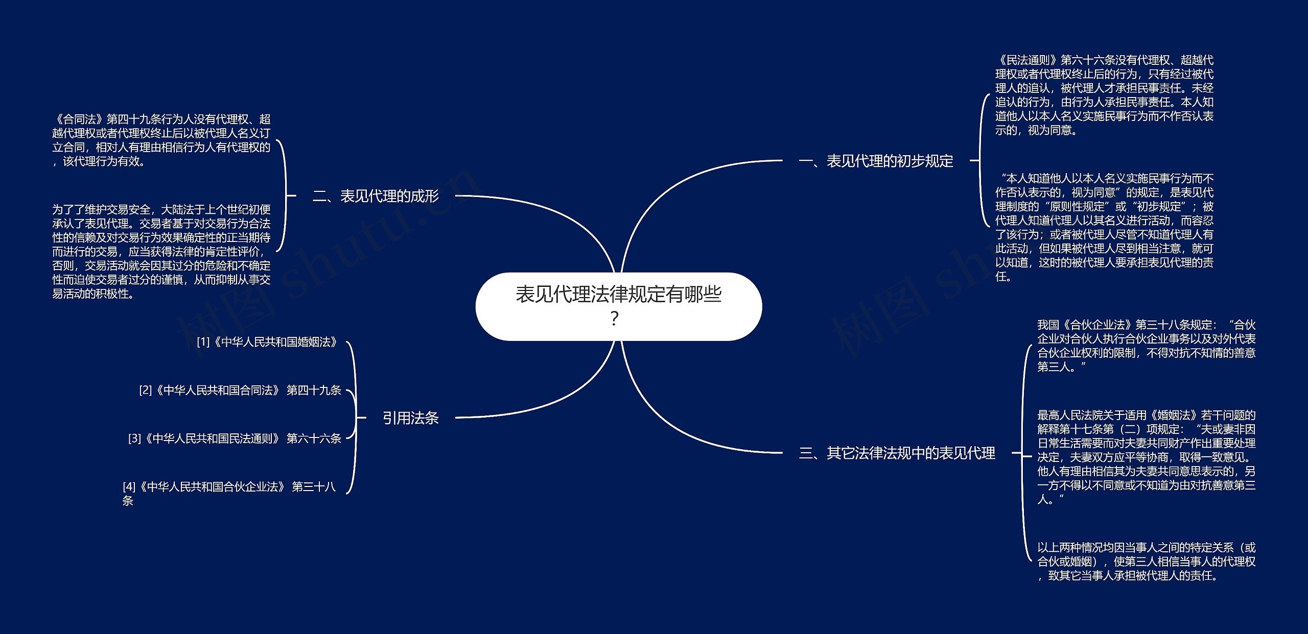 表见代理法律规定有哪些？