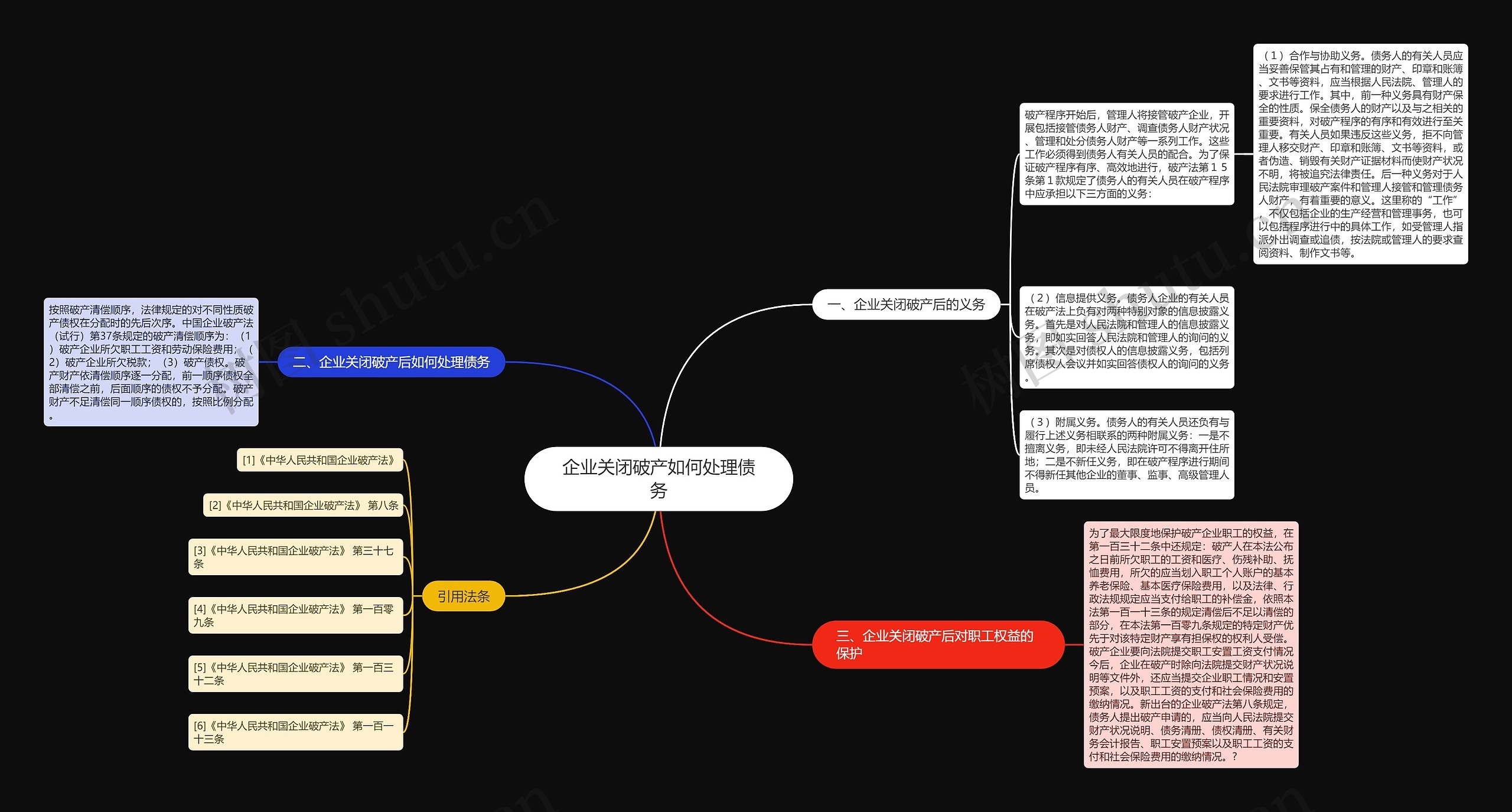企业关闭破产如何处理债务 企业关闭破产如何处理债务