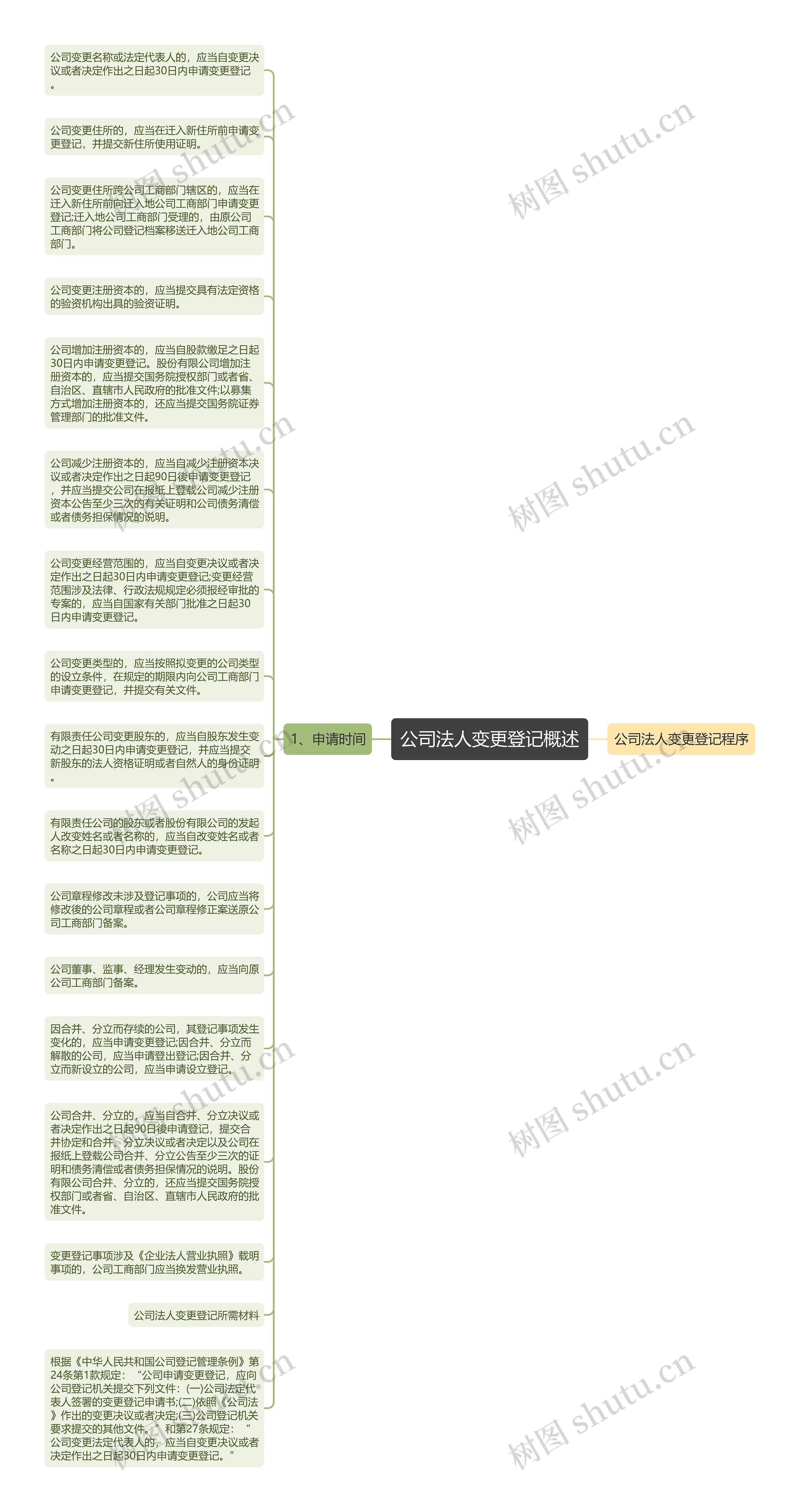 公司法人变更登记概述