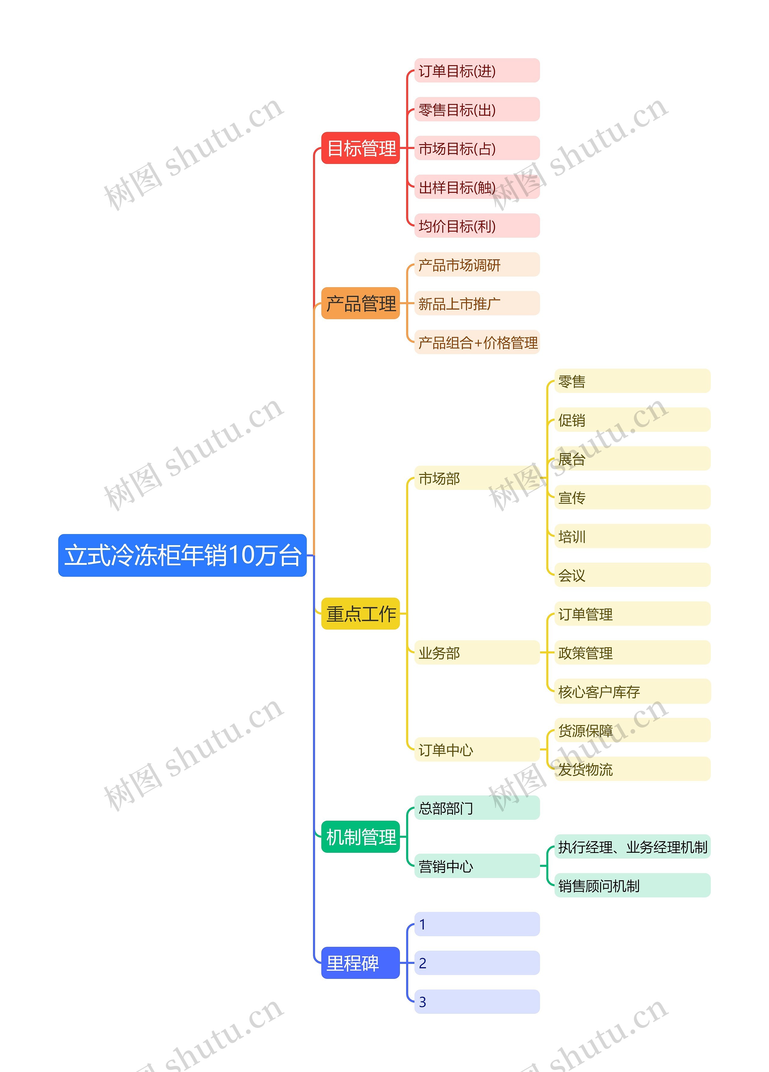 立式冷冻柜年销10万台