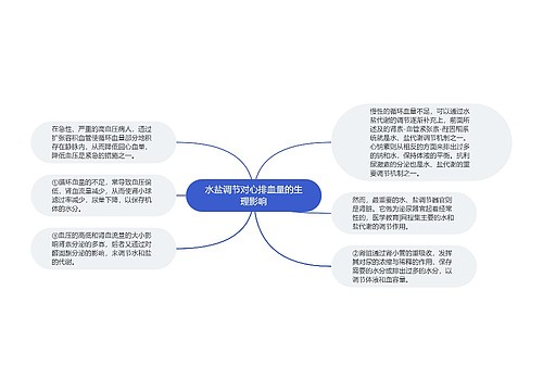 水盐调节对心排血量的生理影响