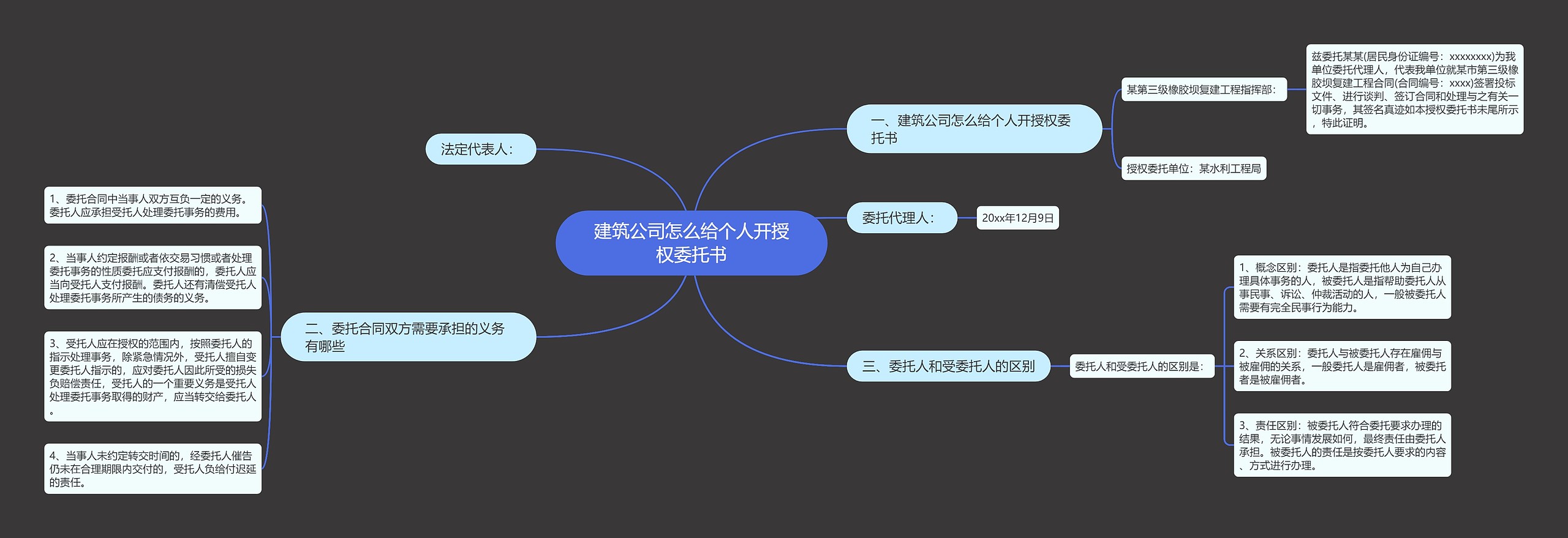 建筑公司怎么给个人开授权委托书