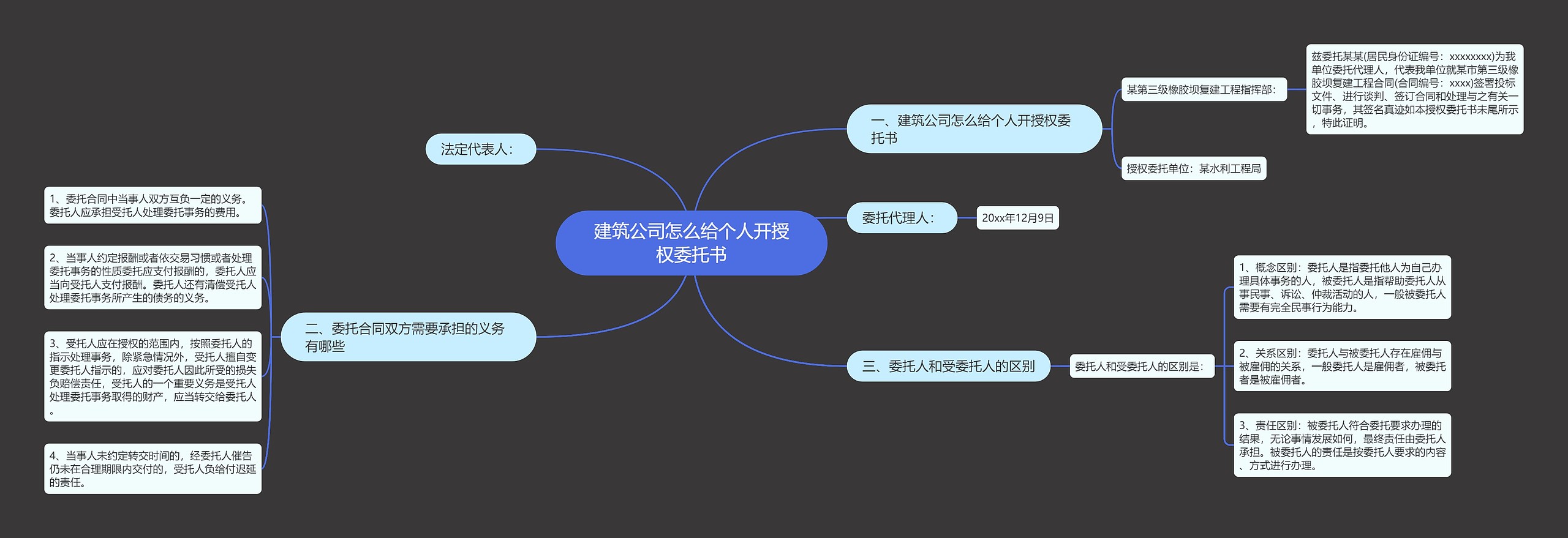 建筑公司怎么给个人开授权委托书思维导图