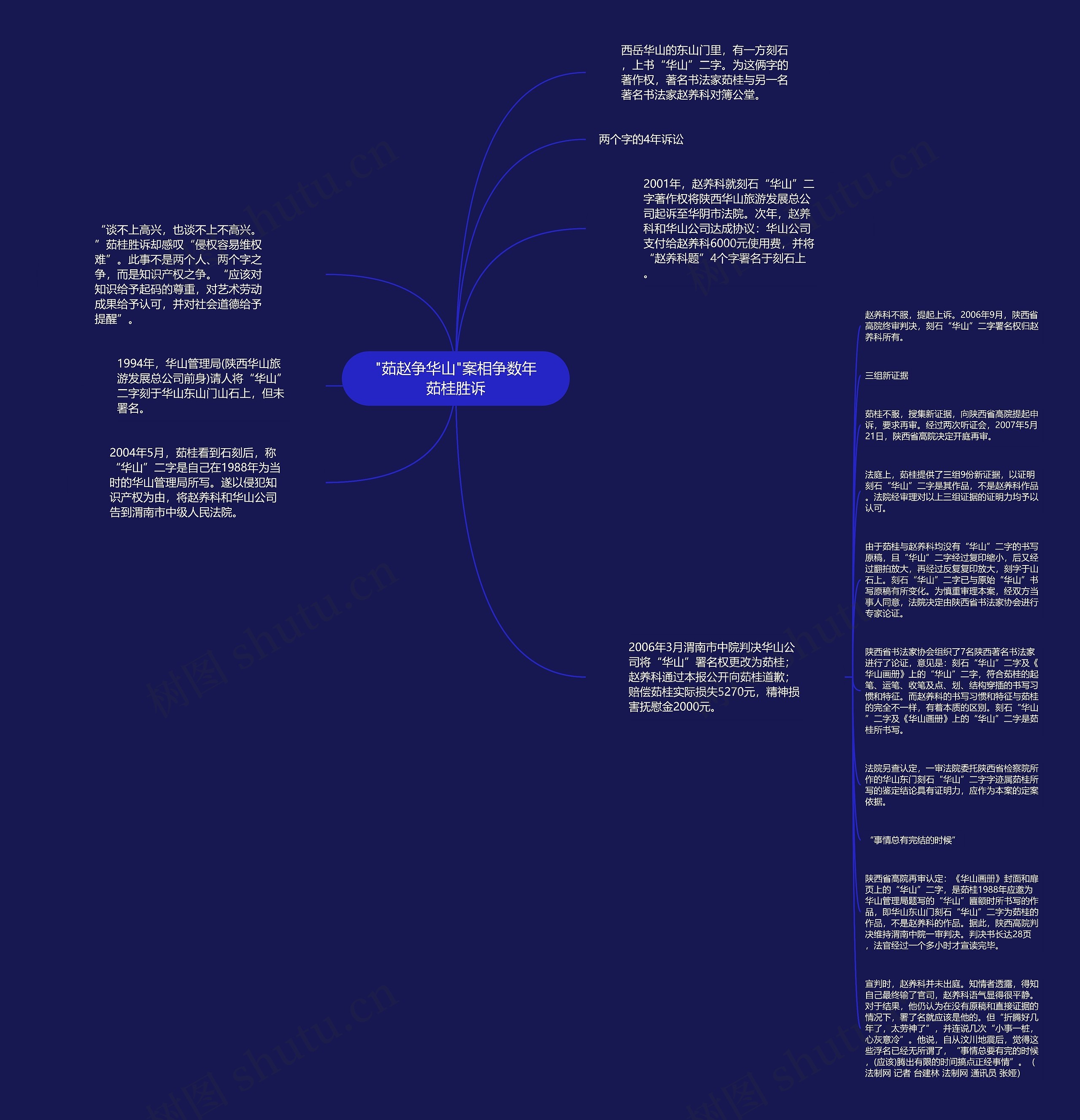 "茹赵争华山"案相争数年茹桂胜诉思维导图