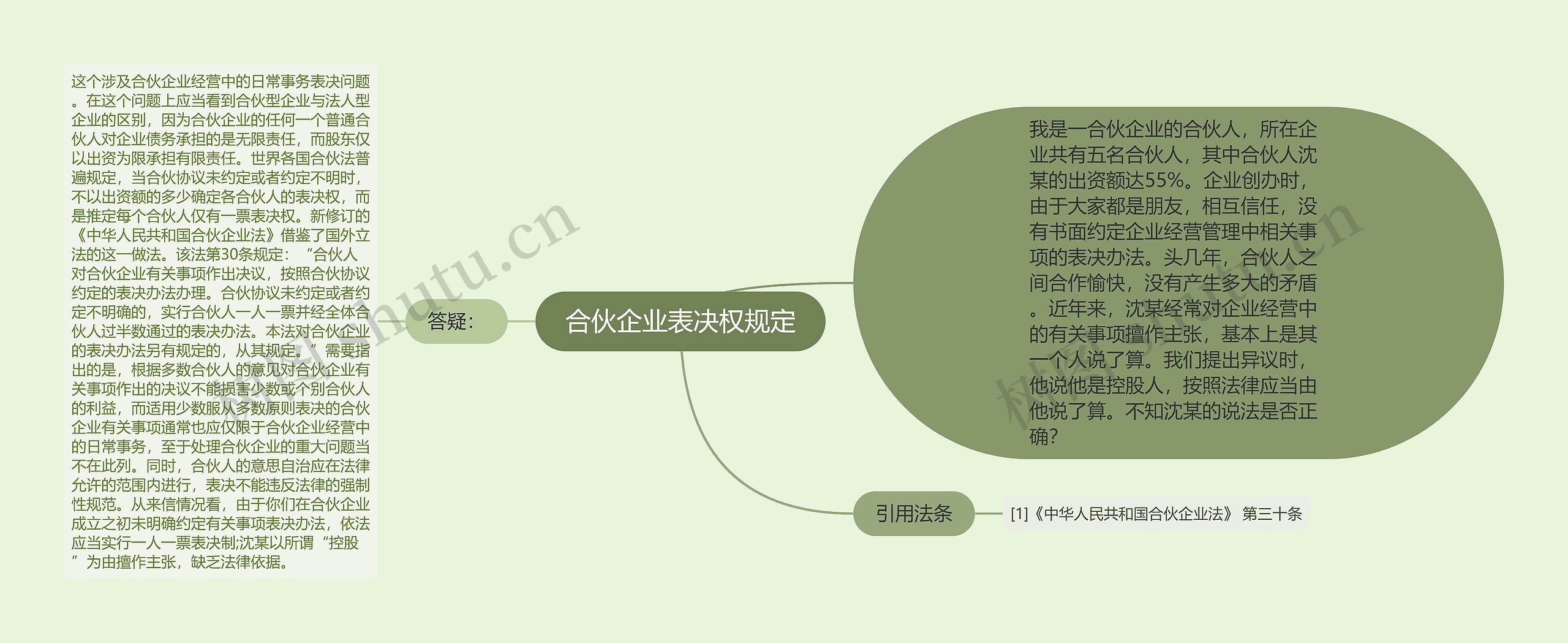 合伙企业表决权规定