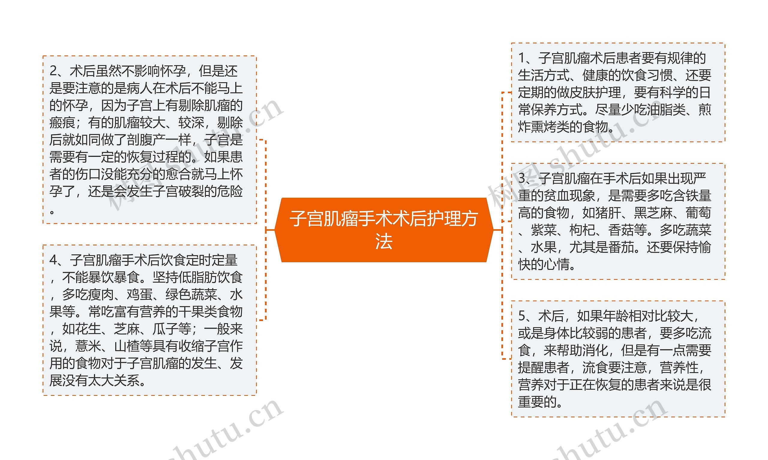 子宫肌瘤手术术后护理方法 子宫肌瘤手术术后护理方法