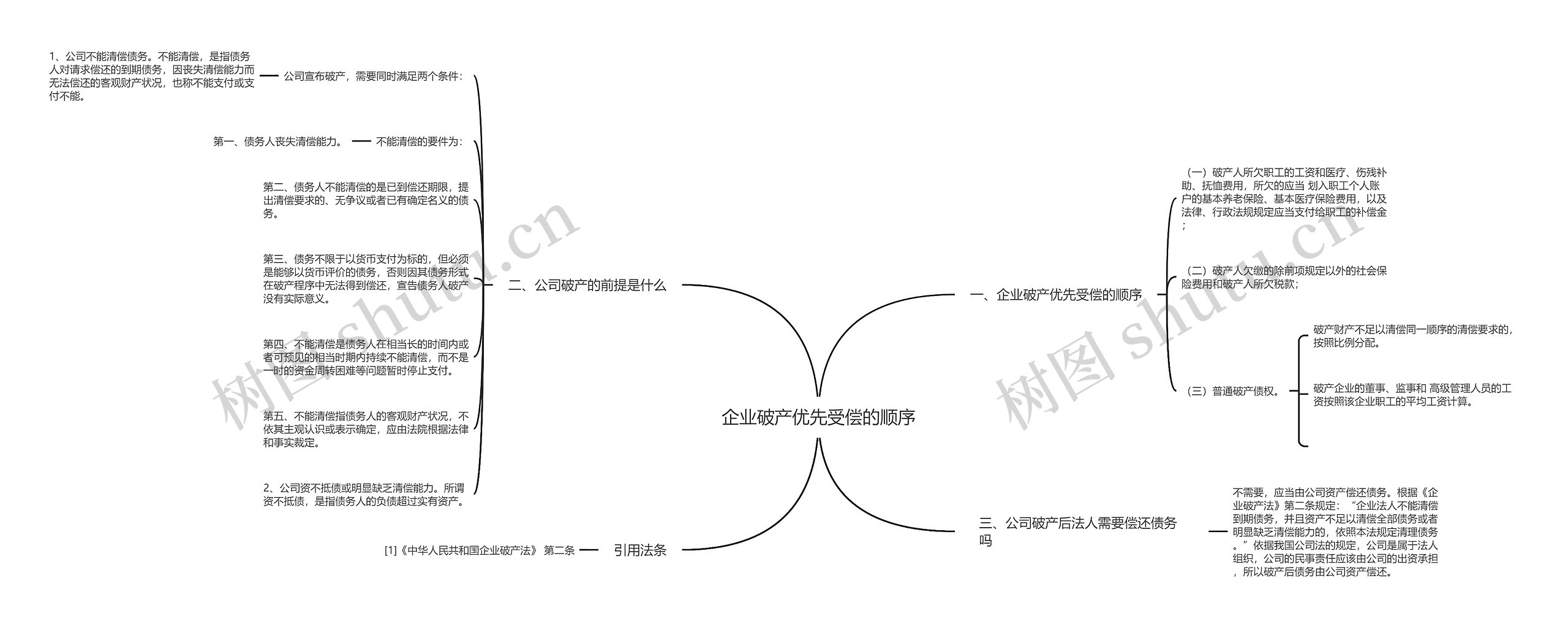 企业破产优先受偿的顺序思维导图