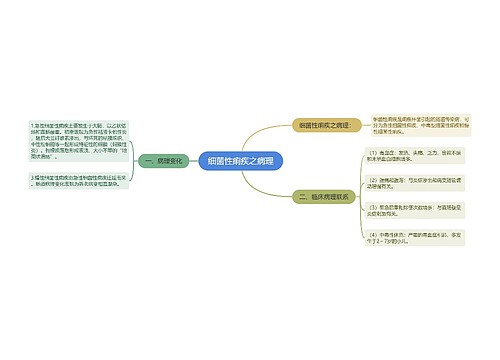 细菌性痢疾之病理