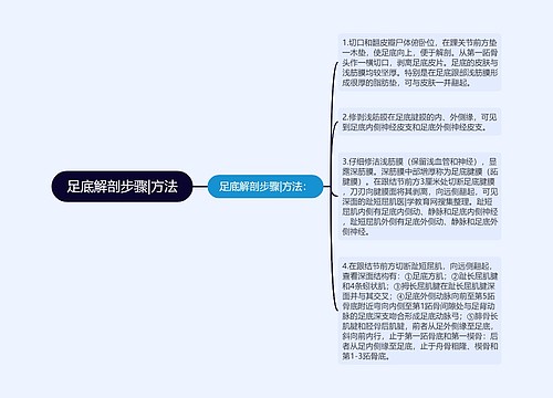 足底解剖步骤|方法