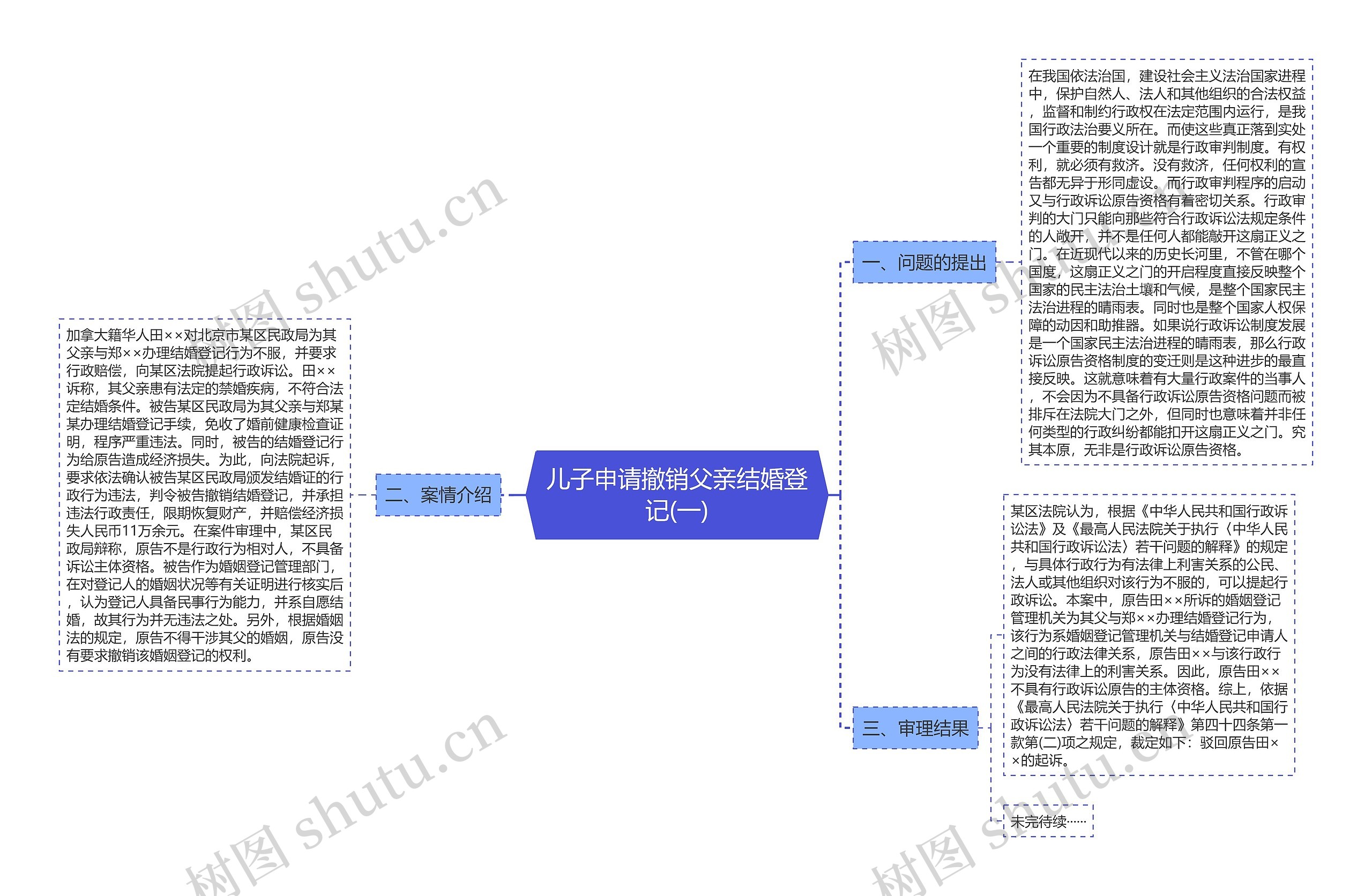 儿子申请撤销父亲结婚登记(一)