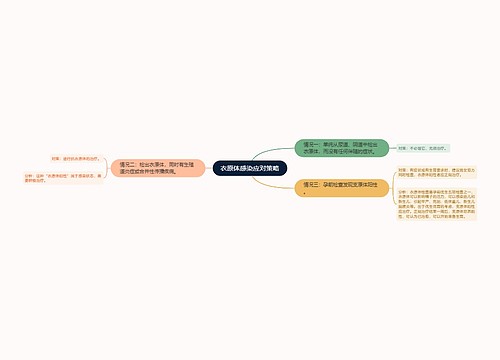 衣原体感染应对策略