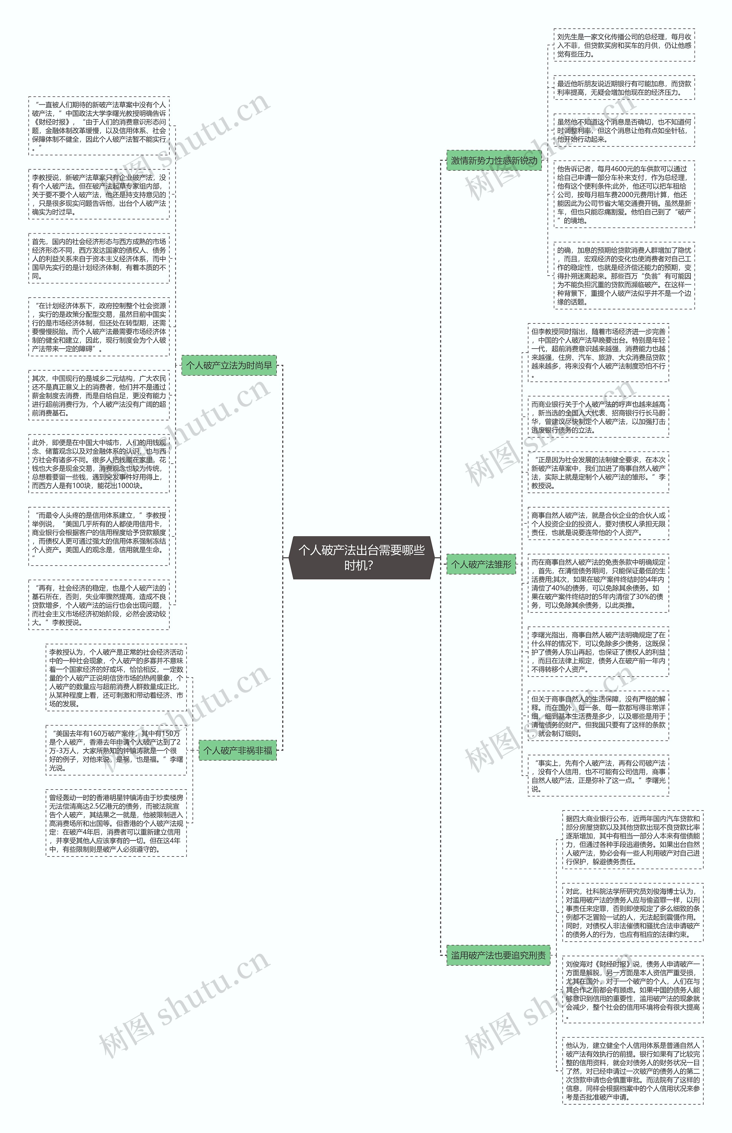 个人破产法出台需要哪些时机？思维导图