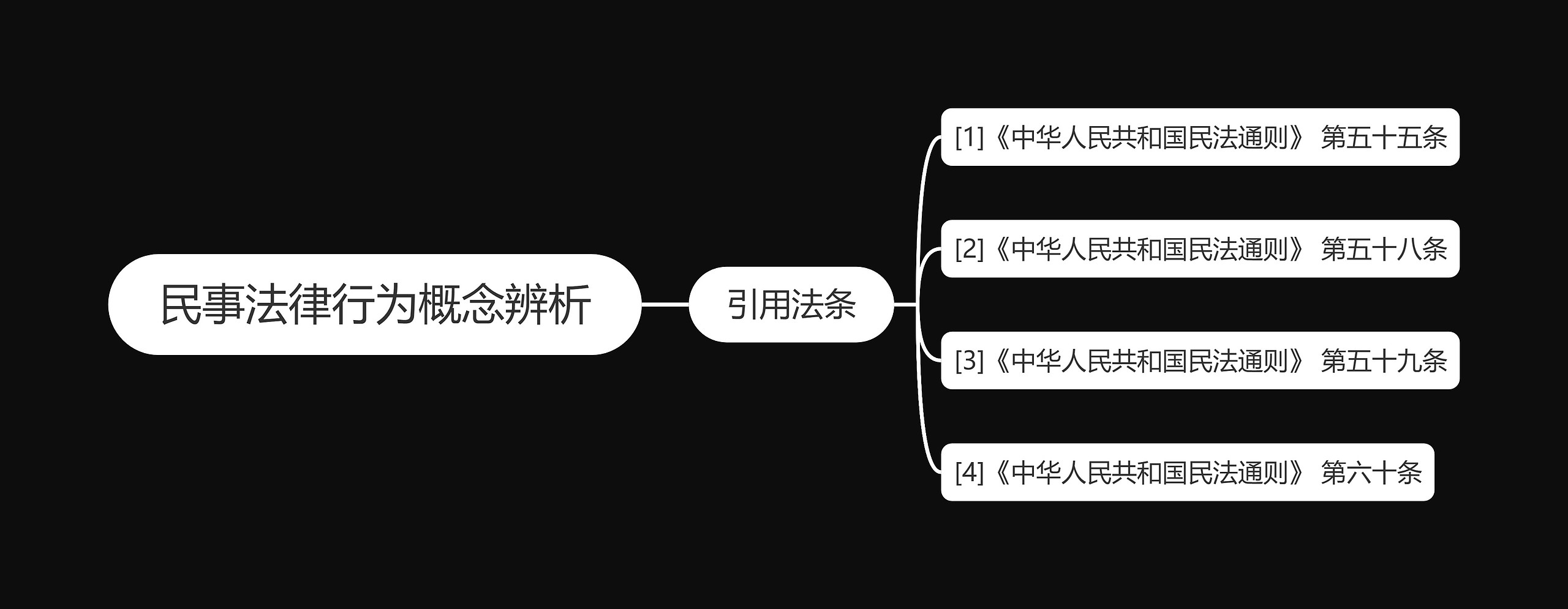 民事法律行为概念辨析 民事法律行为概念辨析