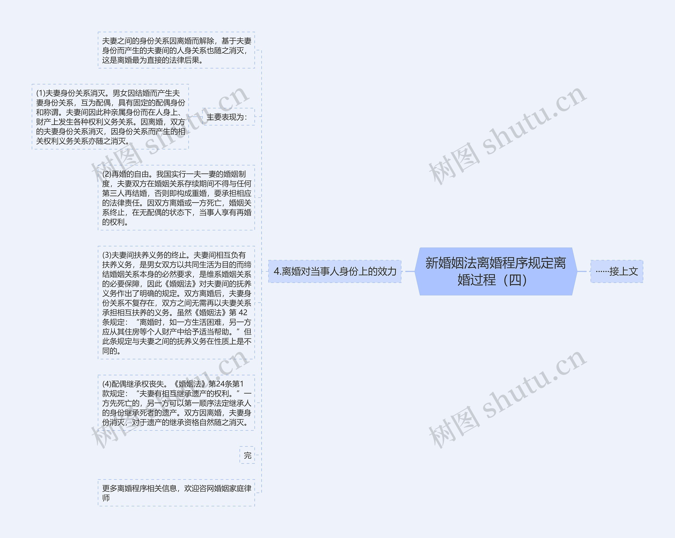新婚姻法离婚程序规定离婚过程（四）