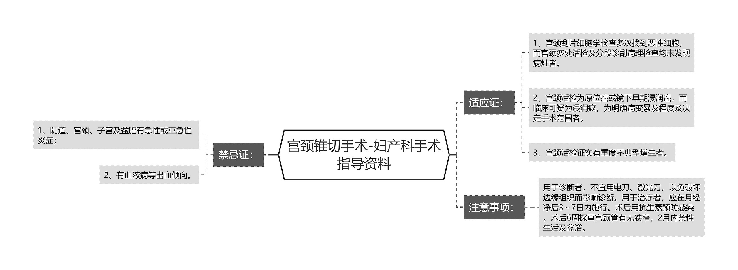 宫颈锥切手术-妇产科手术指导资料