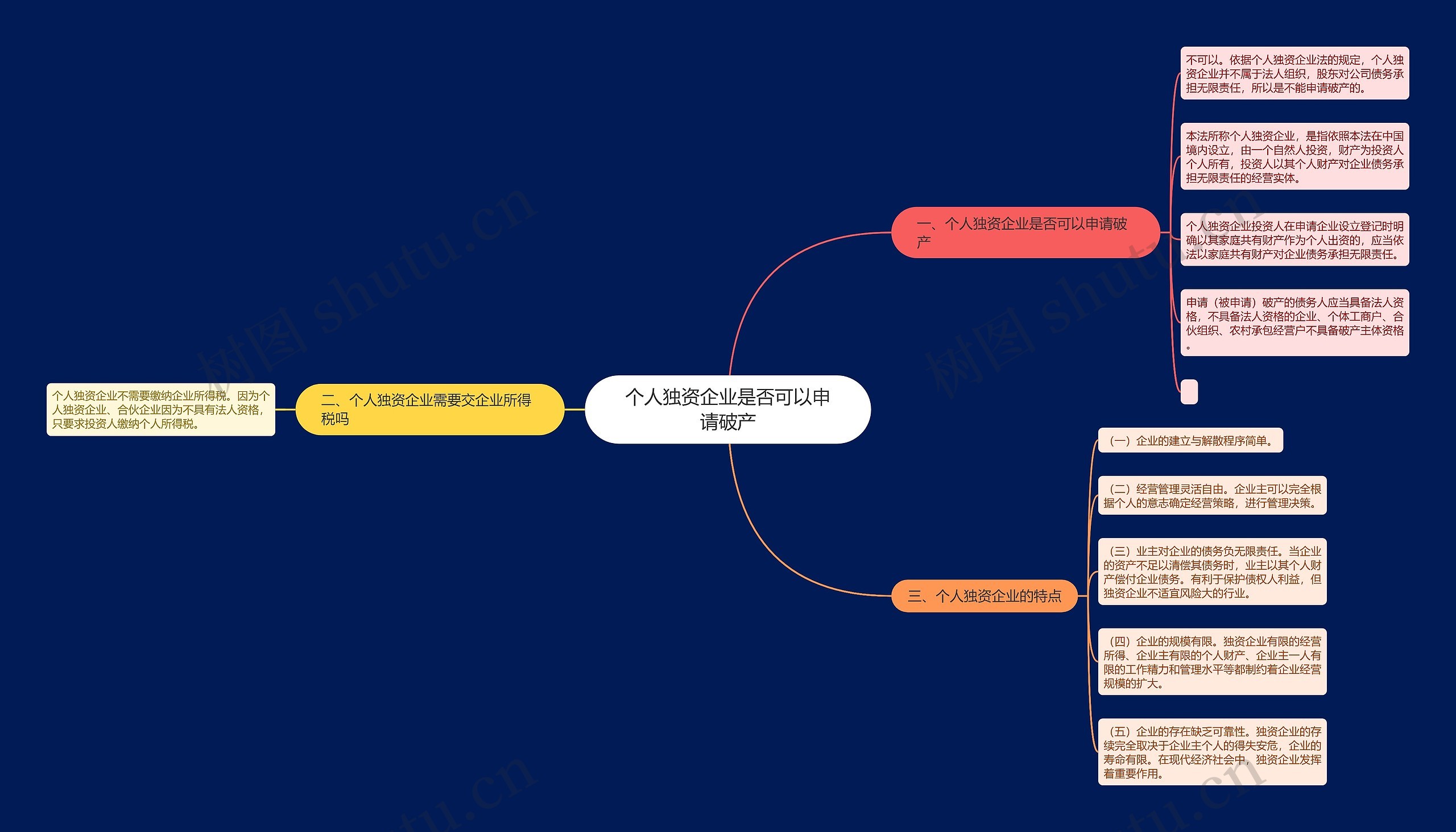 个人独资企业是否可以申请破产