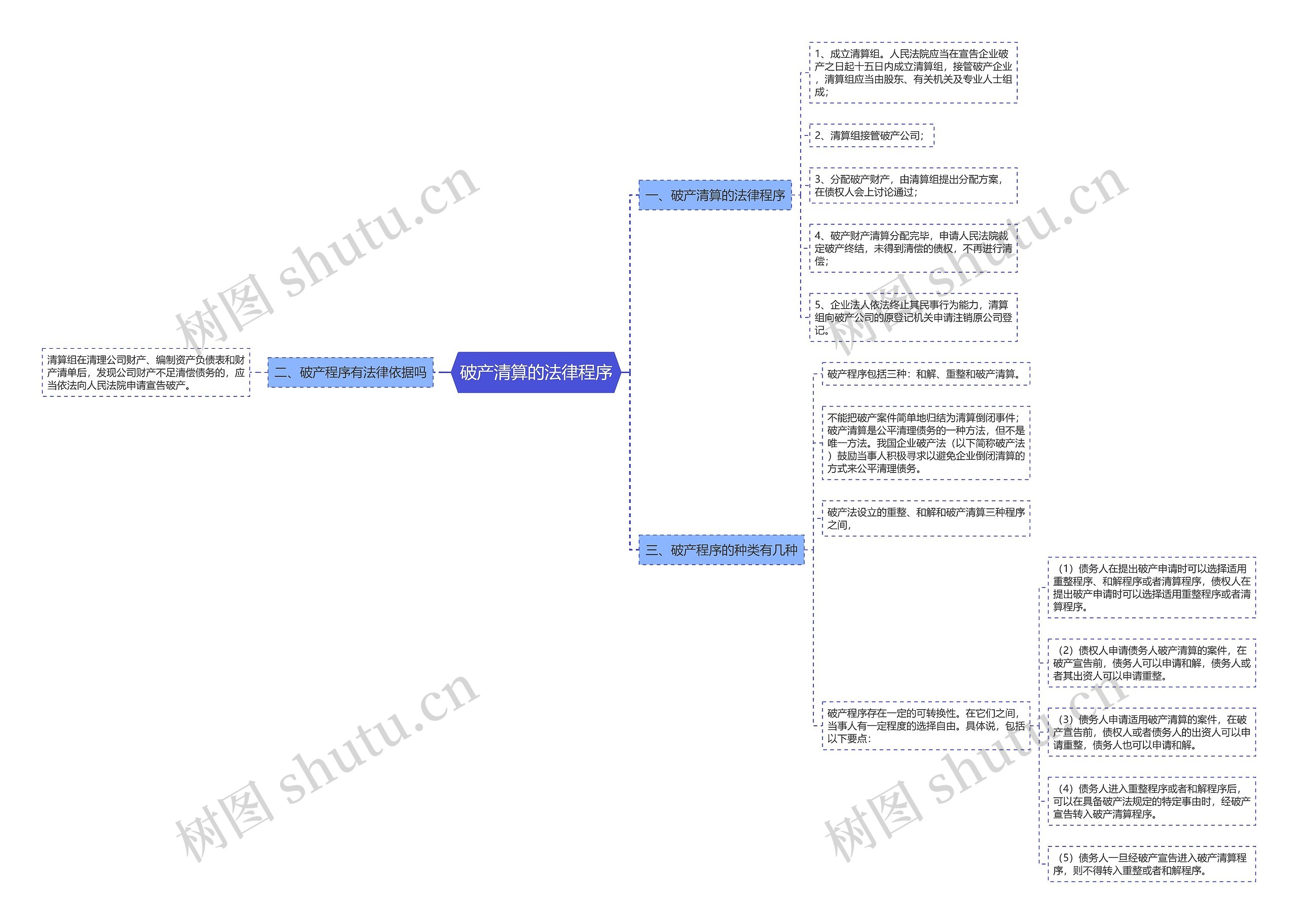 破产清算的法律程序 破产清算的法律程序
