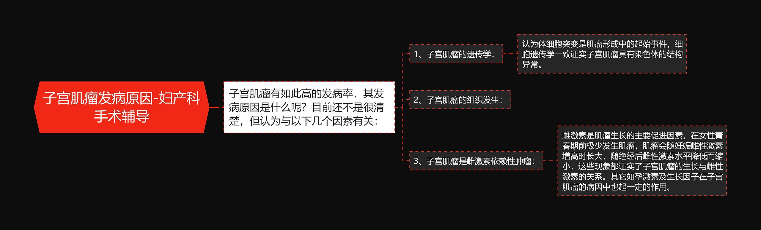子宫肌瘤发病原因-妇产科手术辅导 子宫肌瘤发病原因-妇产科手术辅导