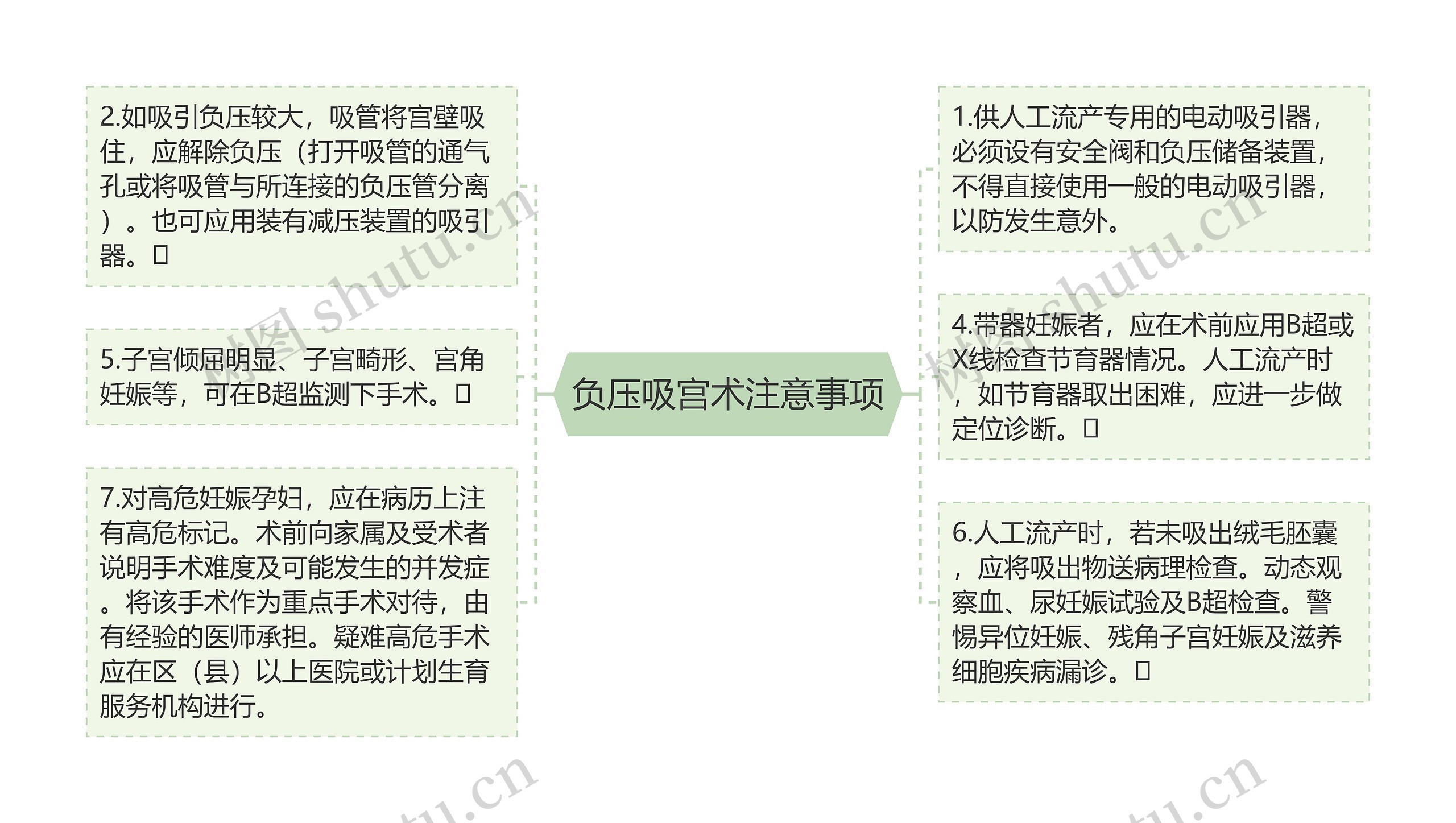 负压吸宫术注意事项