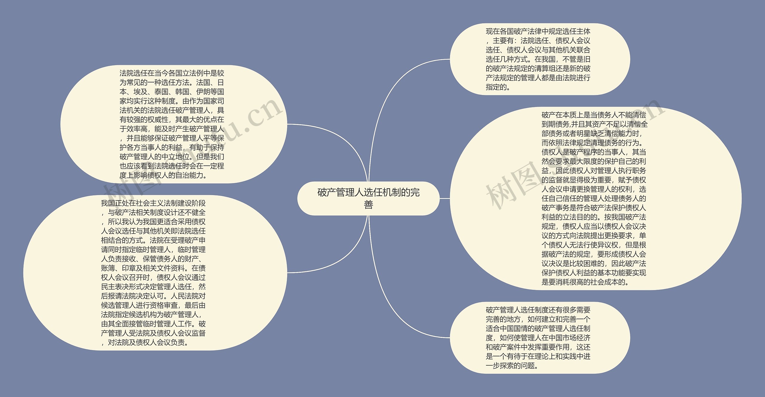 破产管理人选任机制的完善思维导图