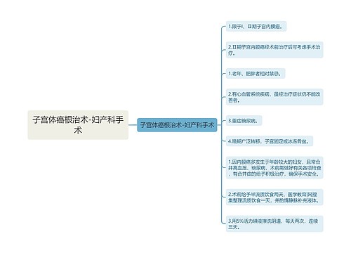 子宫体癌根治术-妇产科手术