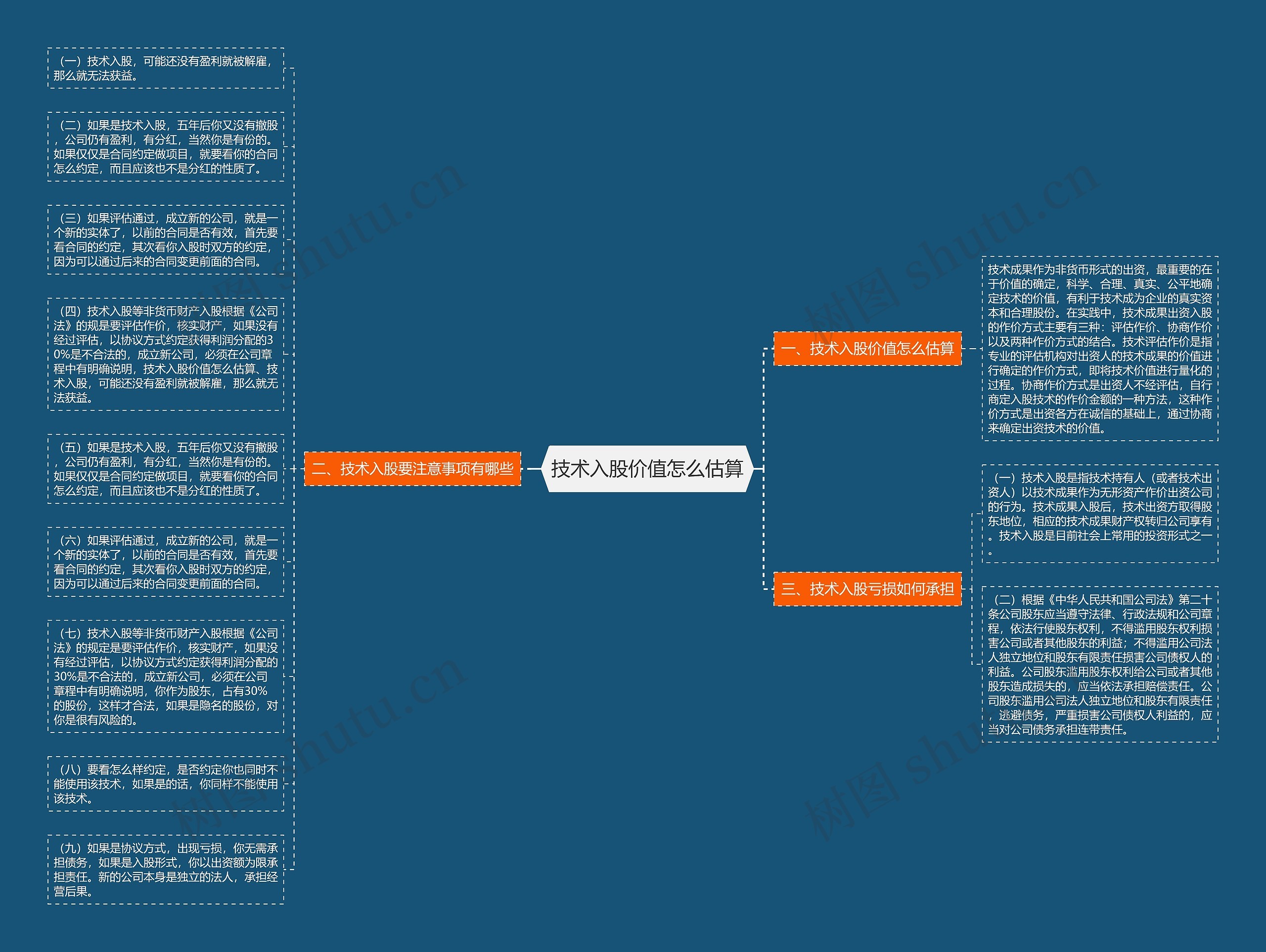 技术入股价值怎么估算