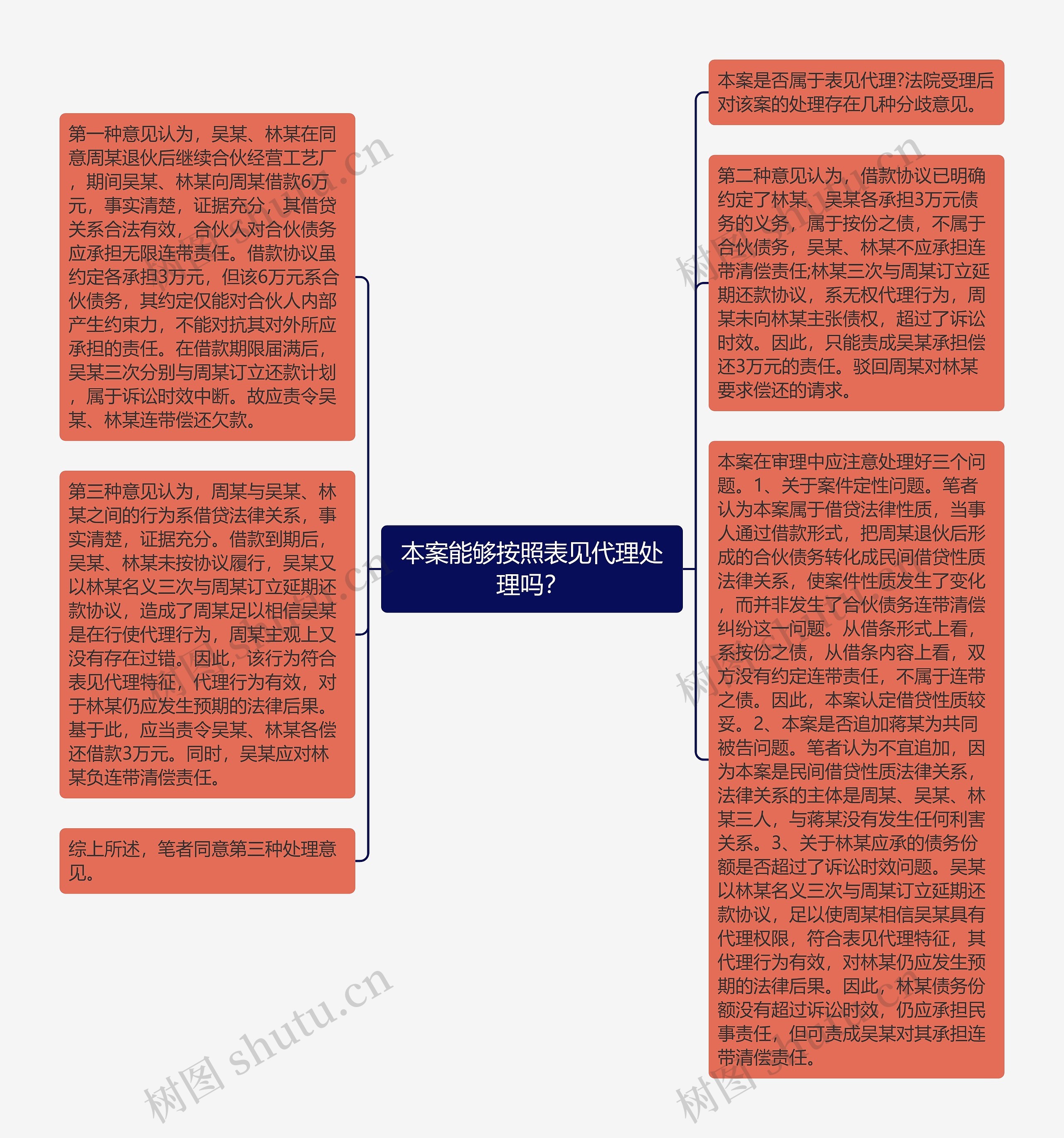 本案能够按照表见代理处理吗？思维导图