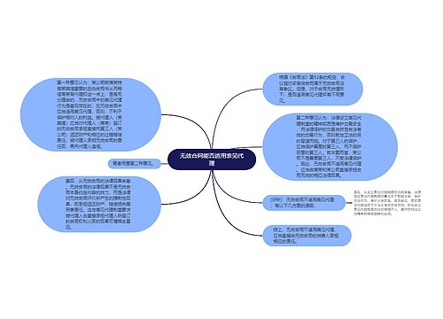 无效合同能否适用表见代理