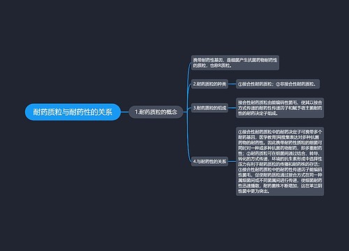 耐药质粒与耐药性的关系