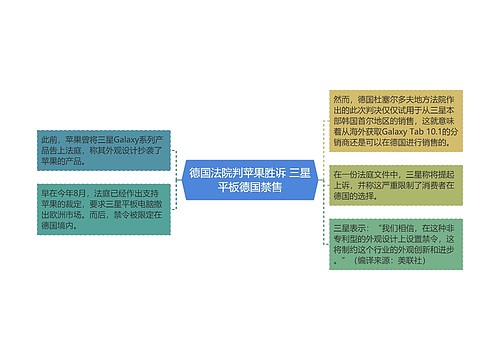 德国法院判苹果胜诉 三星平板德国禁售