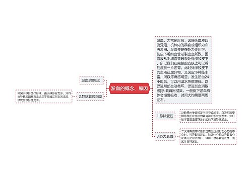 淤血的概念、原因