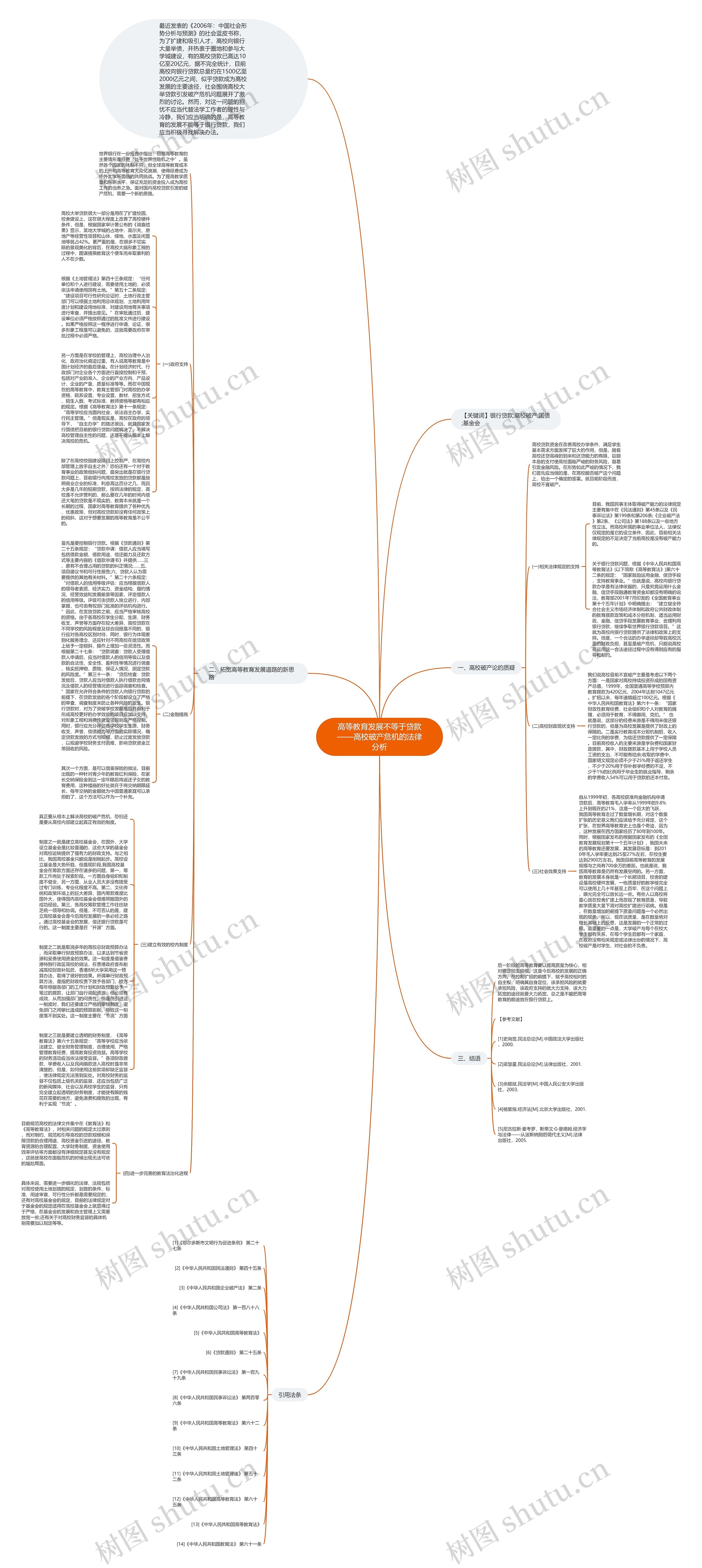 高等教育发展不等于贷款——高校破产危机的法律分析思维导图